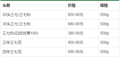 9月20日福萬家三七價格