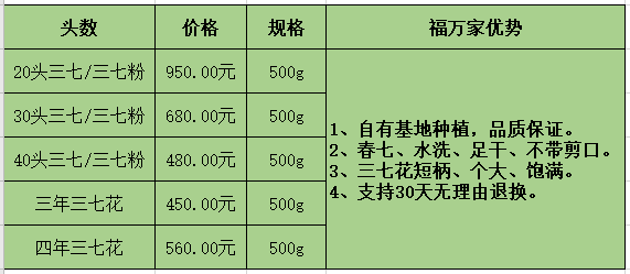 三七多少錢？多少錢的三七粉才真？