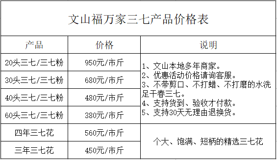 三七粉價(jià)格